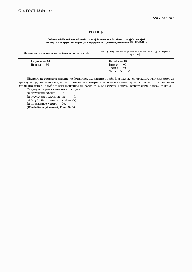 Страница 5 ГОСТ 13304-67