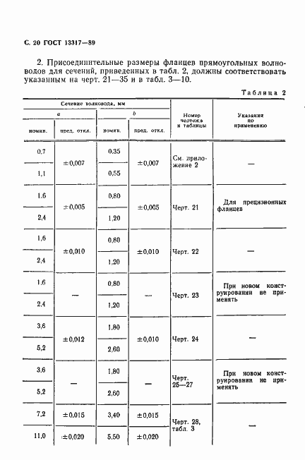 Страница 21 ГОСТ 13317-89