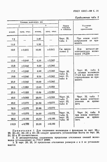 Страница 22 ГОСТ 13317-89