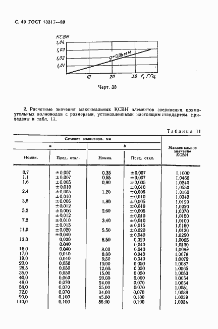 Страница 41 ГОСТ 13317-89