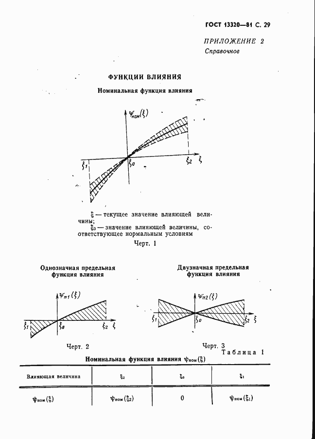 Страница 31 ГОСТ 13320-81