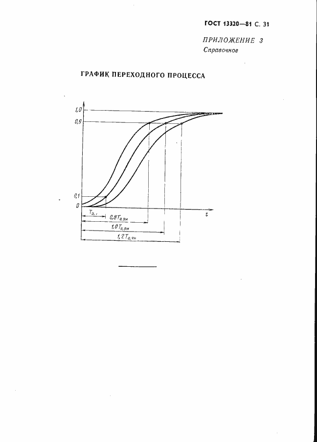 Страница 33 ГОСТ 13320-81
