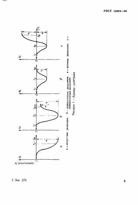 Страница 6 ГОСТ 13324-94