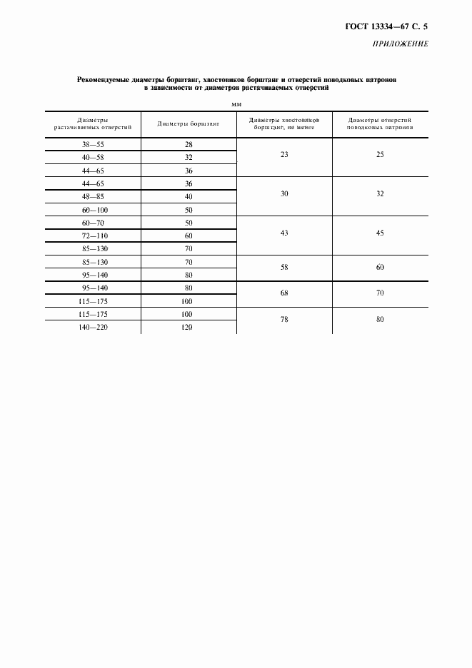 Страница 6 ГОСТ 13334-67