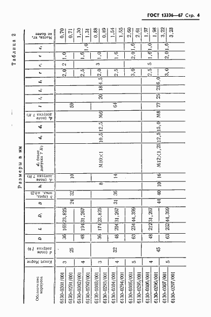 Страница 5 ГОСТ 13336-67