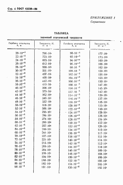 Страница 8 ГОСТ 13338-86