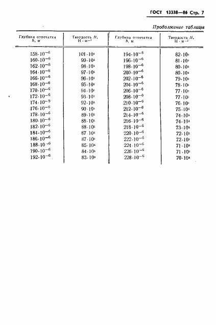 Страница 9 ГОСТ 13338-86