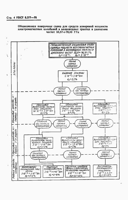 Страница 6 ГОСТ 8.277-78
