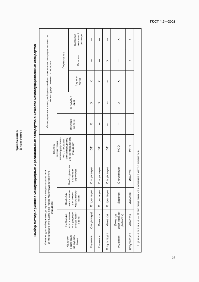 Страница 25 ГОСТ 1.3-2002