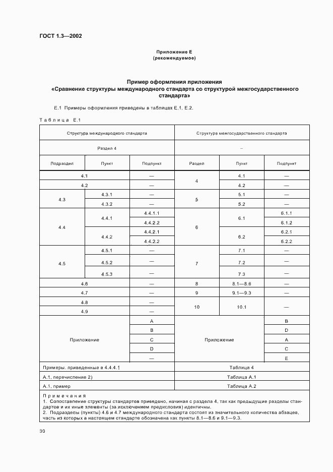 Страница 34 ГОСТ 1.3-2002