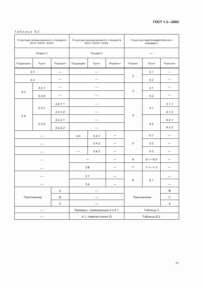Страница 35 ГОСТ 1.3-2002