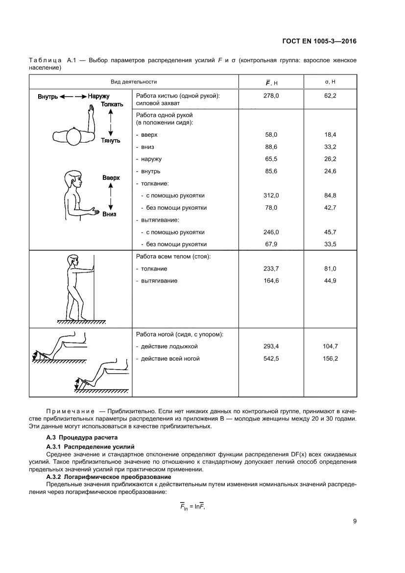 Страница 15 ГОСТ EN 1005-3-2016