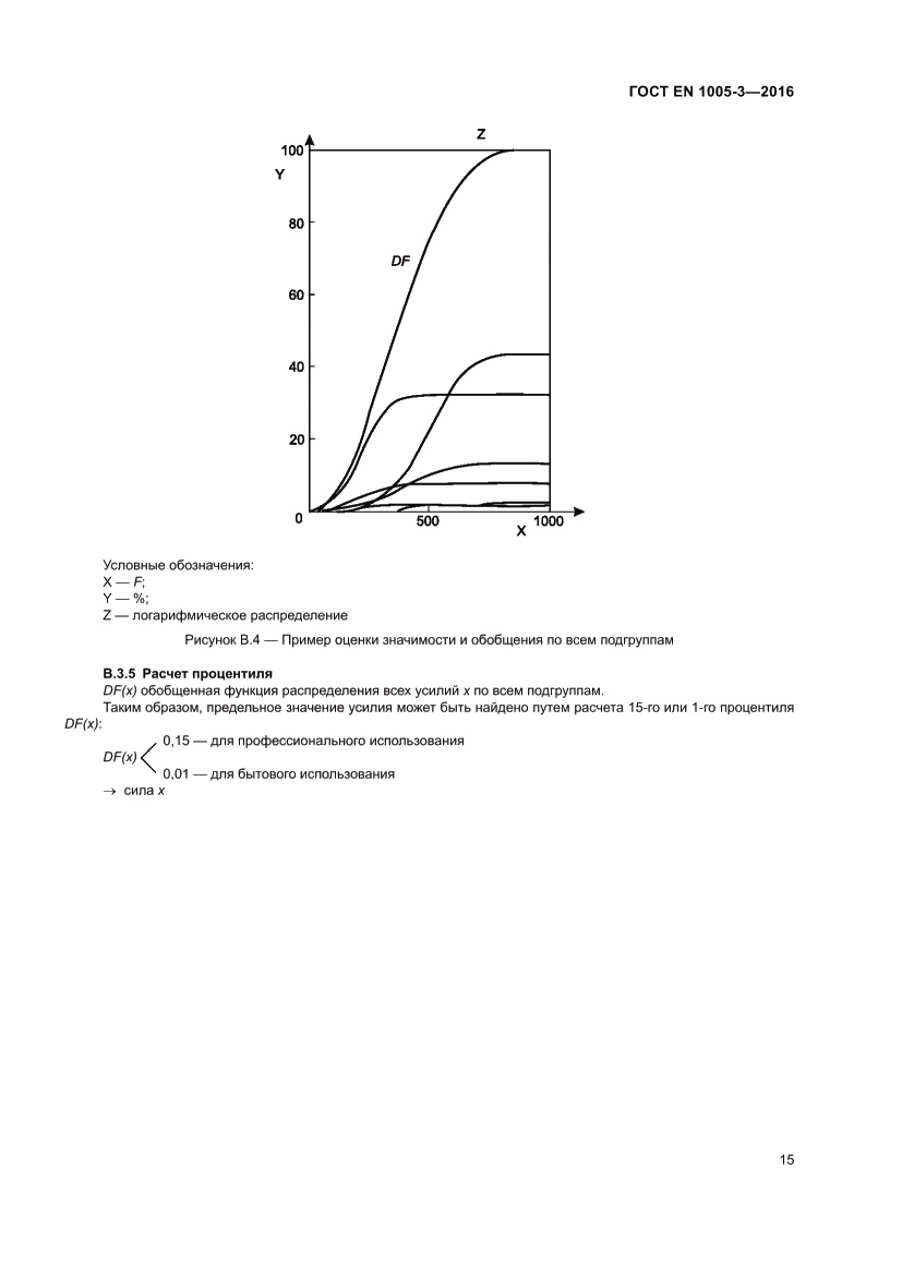 Страница 21 ГОСТ EN 1005-3-2016