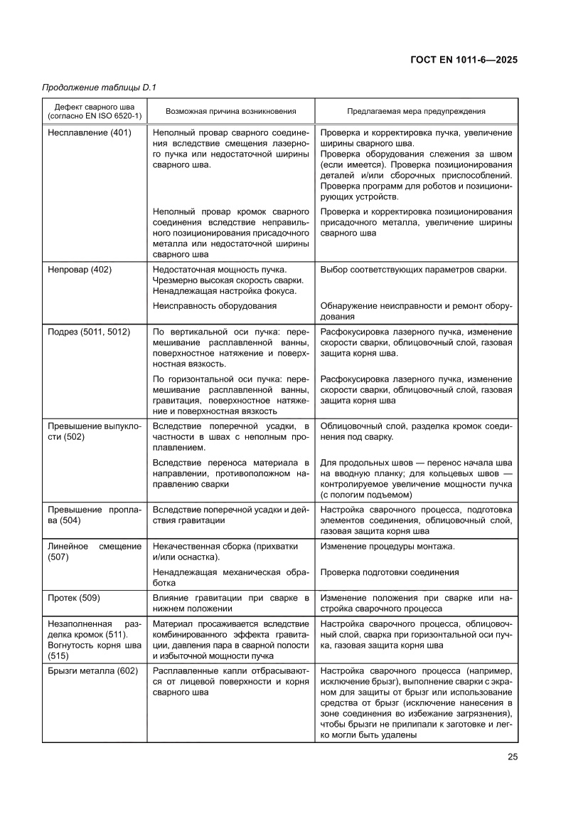 Страница 29 ГОСТ EN 1011-6-2025