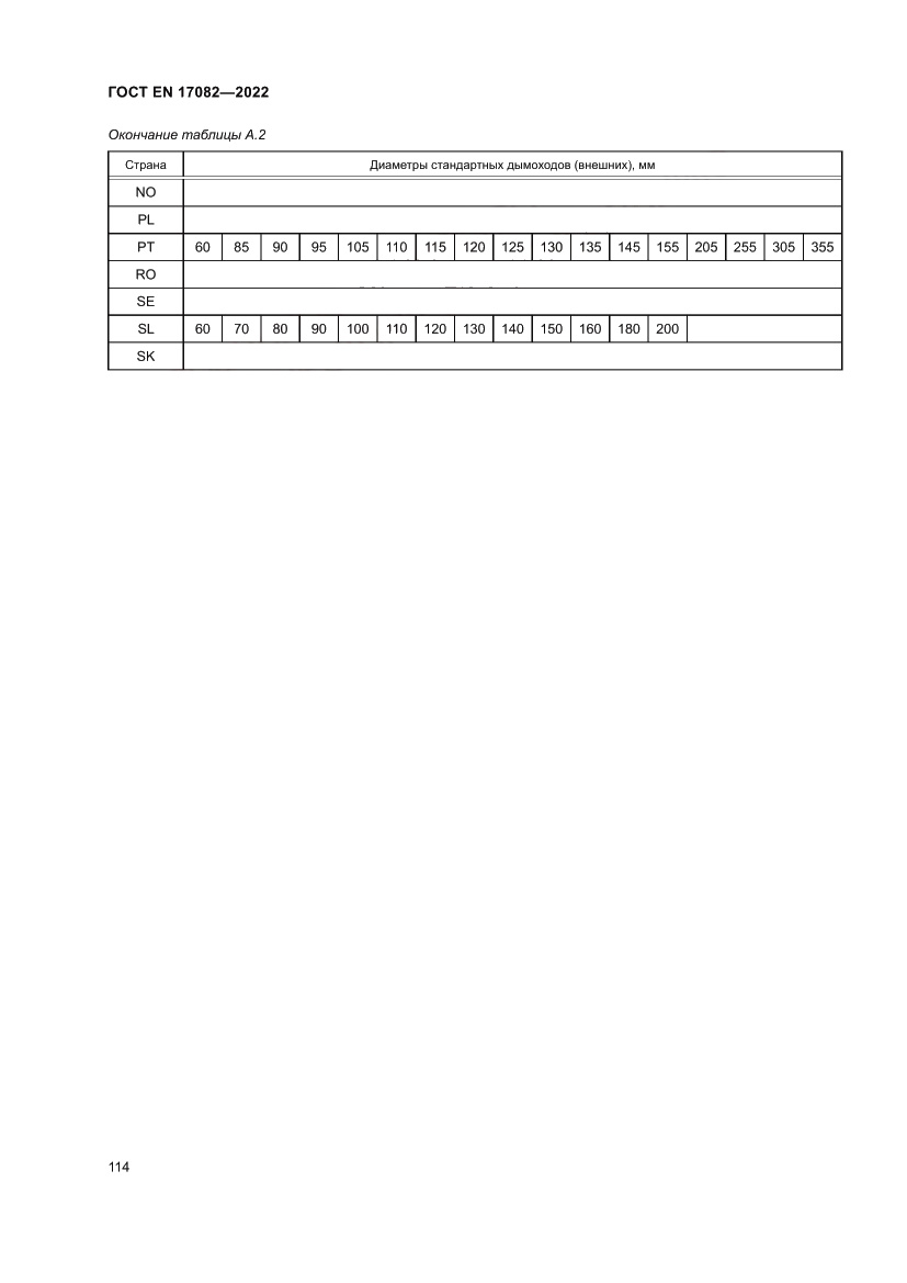 Страница 118 ГОСТ EN 17082-2022