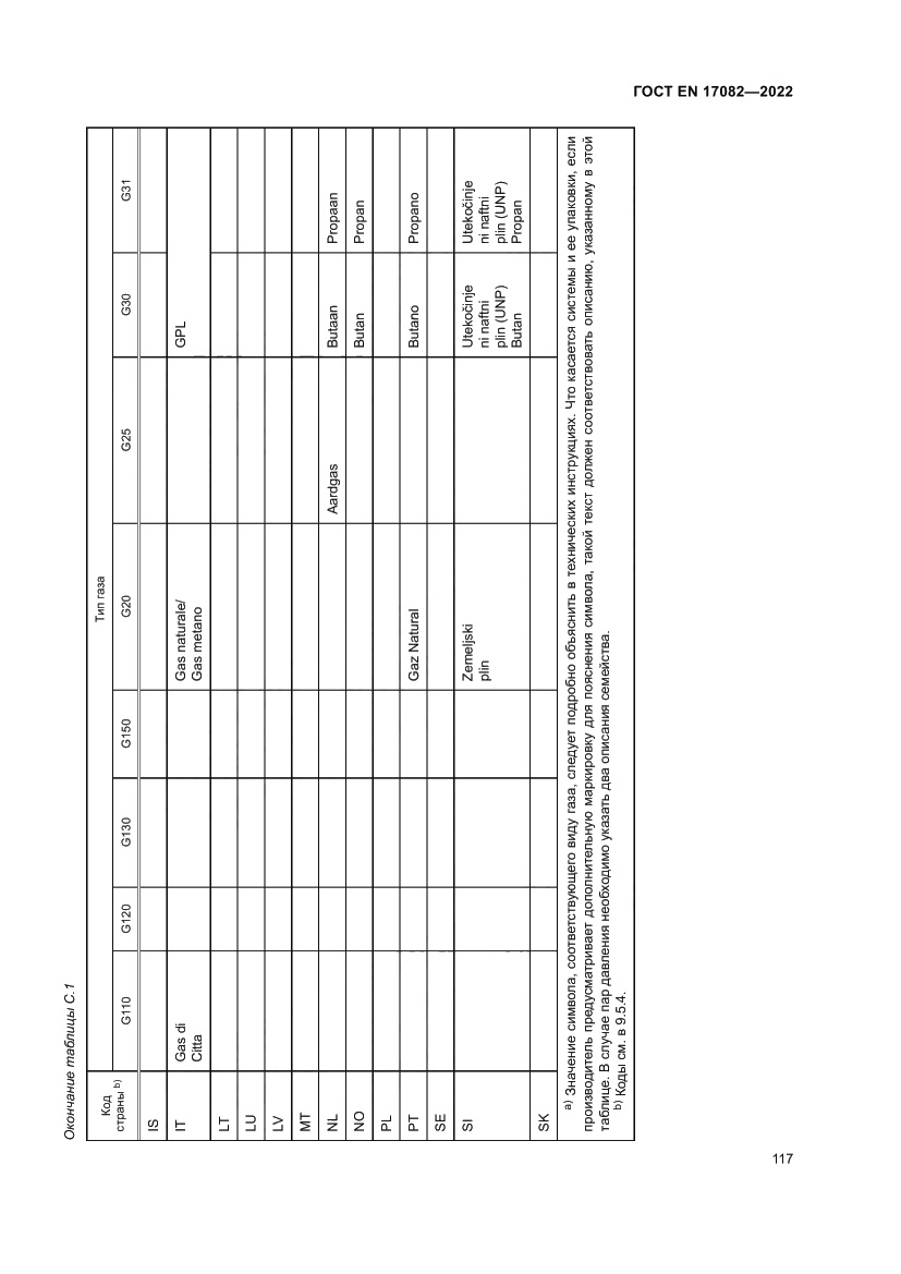 Страница 121 ГОСТ EN 17082-2022