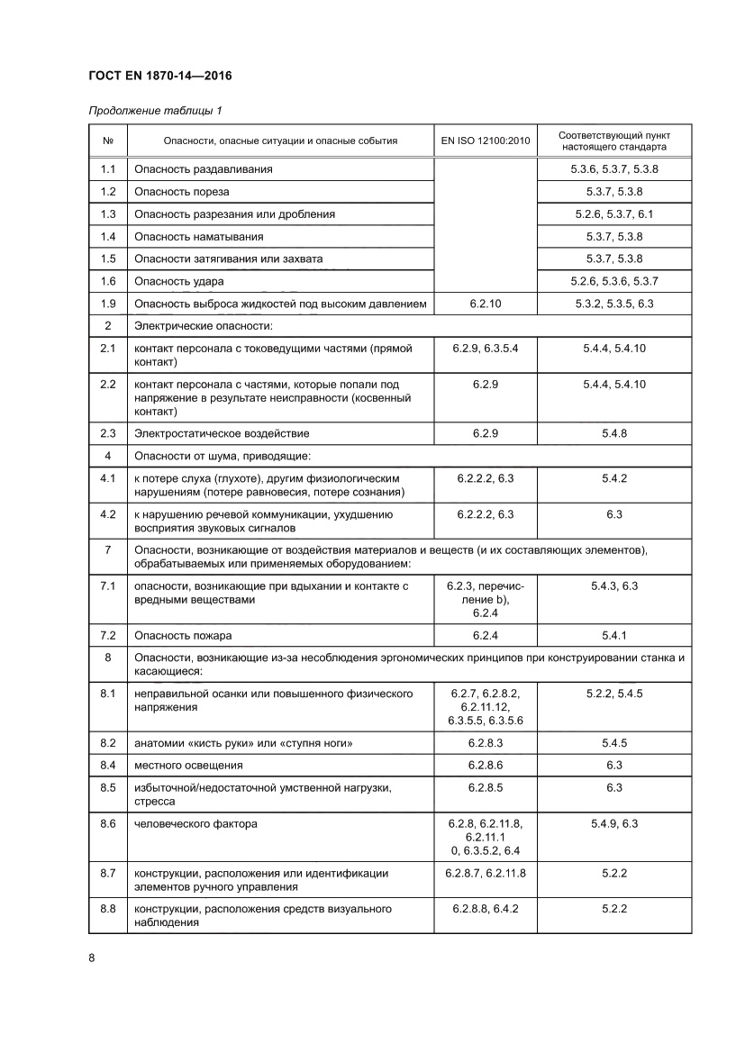 Страница 14 ГОСТ EN 1870-14-2016
