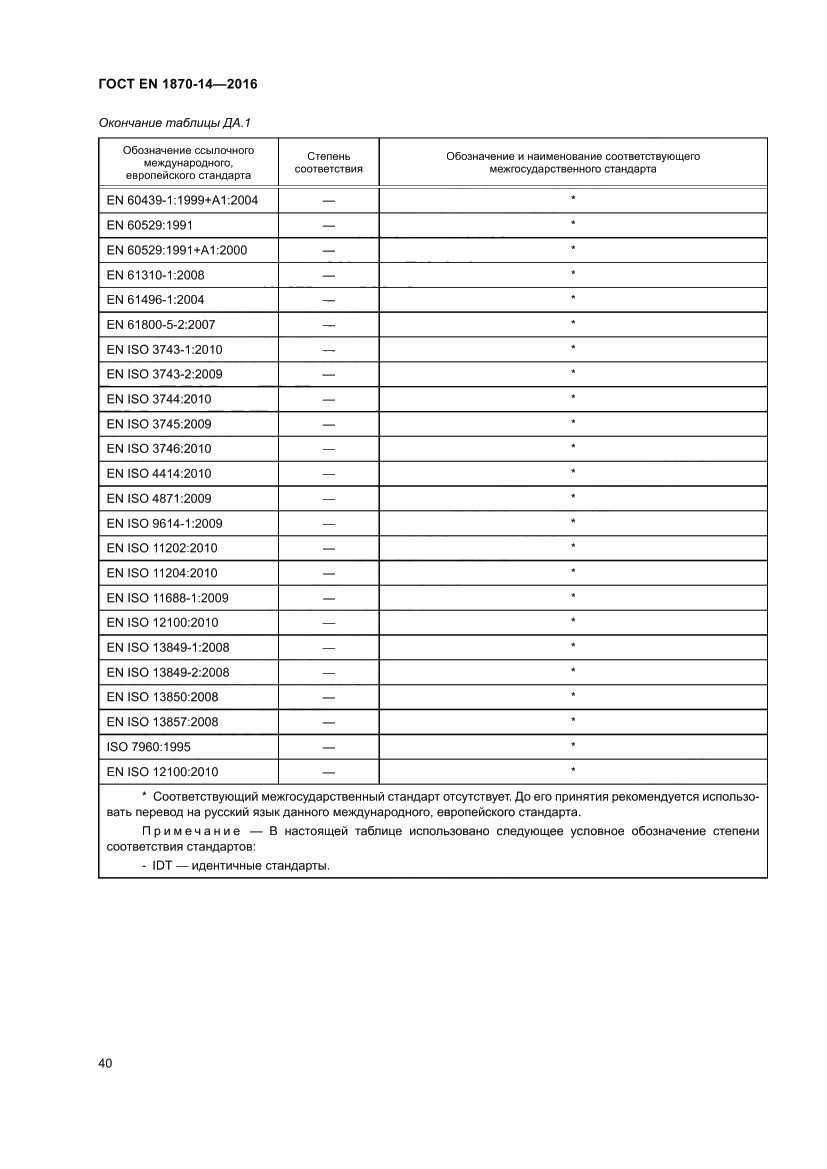 Страница 46 ГОСТ EN 1870-14-2016
