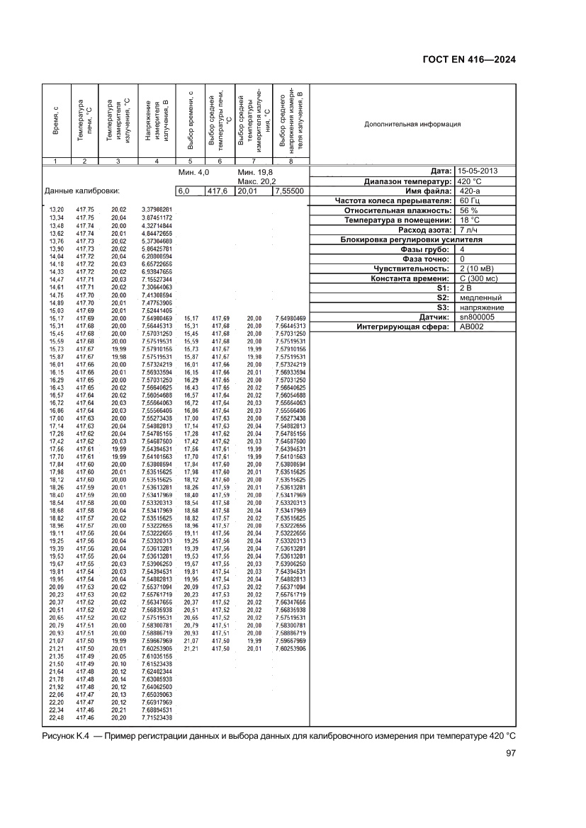 Страница 101 ГОСТ EN 416-2024