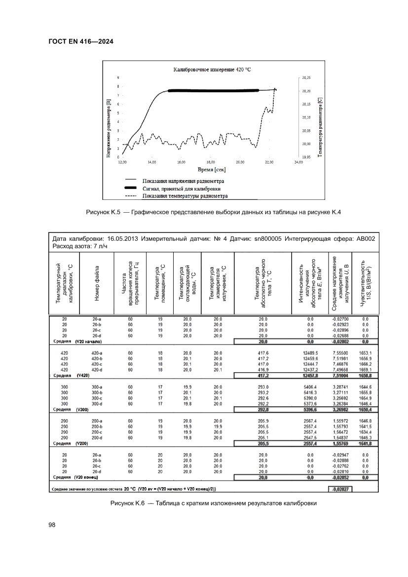 Страница 102 ГОСТ EN 416-2024