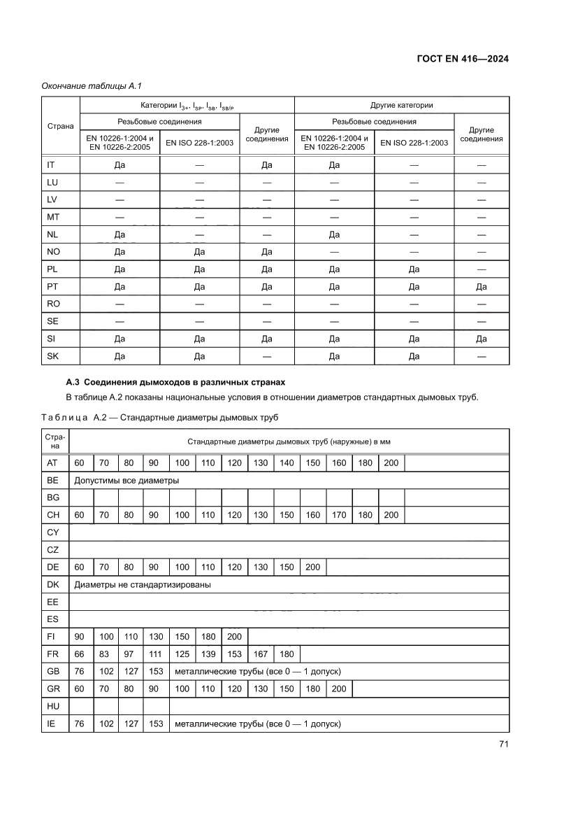 Страница 75 ГОСТ EN 416-2024