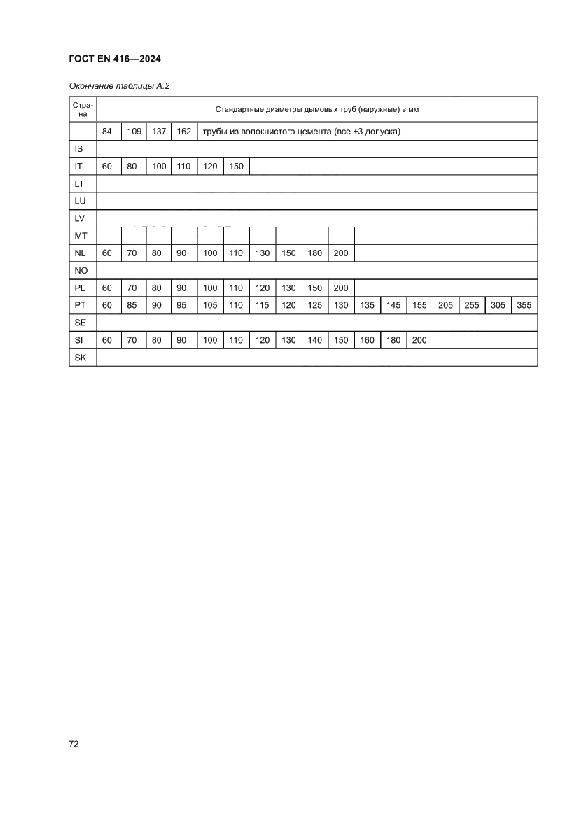Страница 76 ГОСТ EN 416-2024