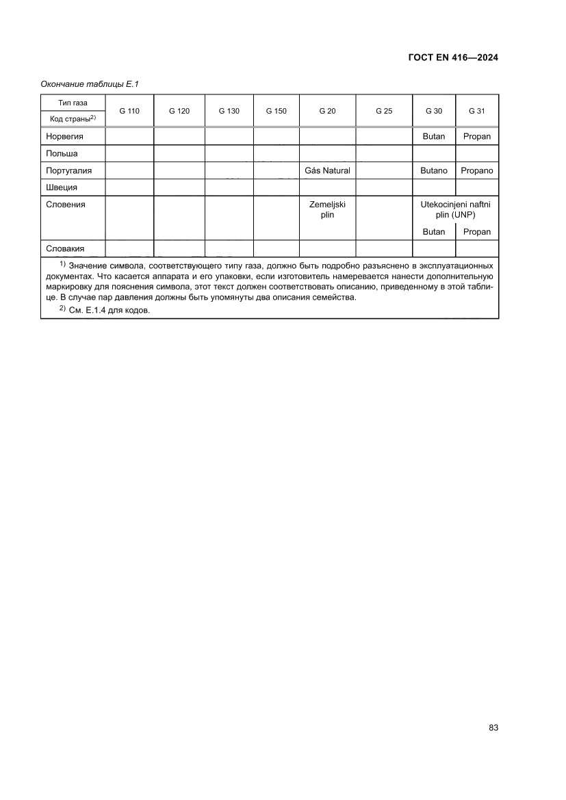 Страница 87 ГОСТ EN 416-2024