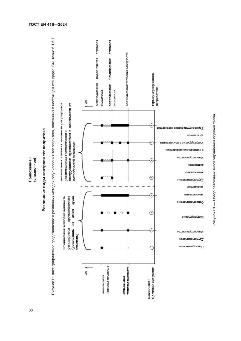 Страница 92 ГОСТ EN 416-2024
