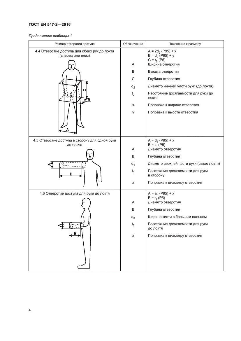 Страница 8 ГОСТ EN 547-2-2016