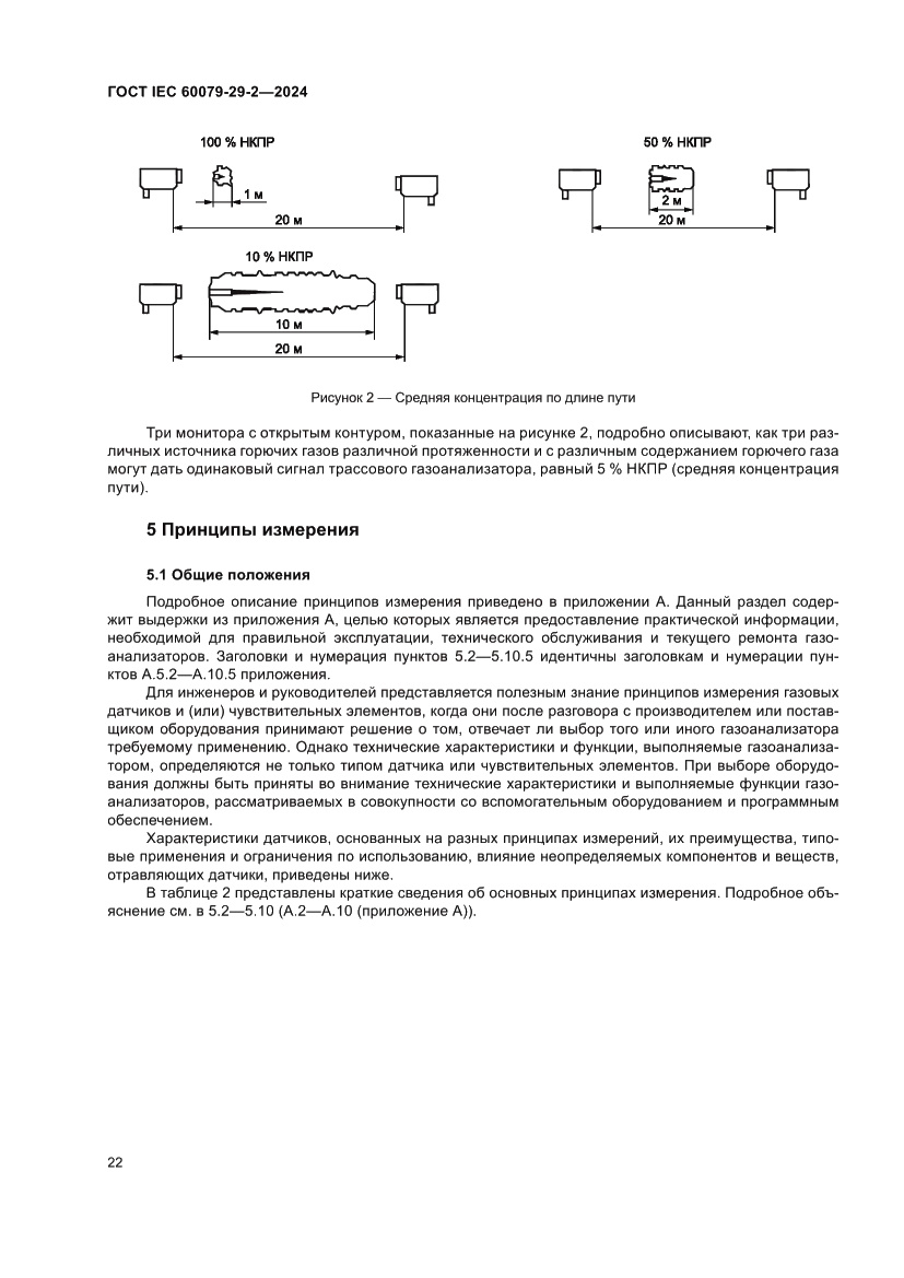 Страница 28 ГОСТ IEC 60079-29-2-2024