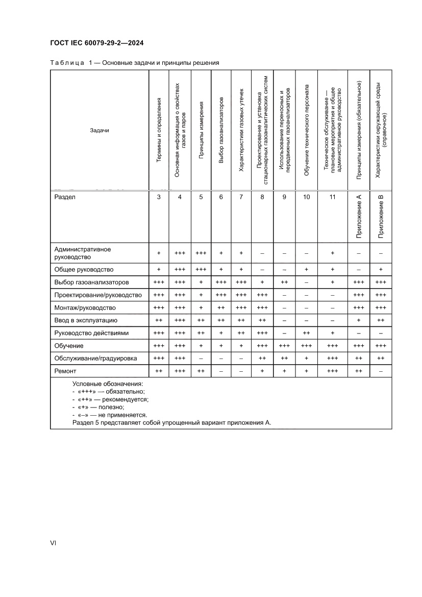 Страница 6 ГОСТ IEC 60079-29-2-2024