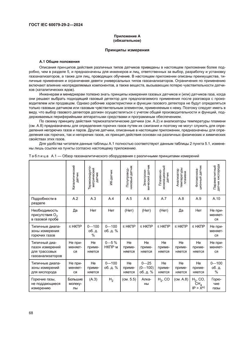 Страница 74 ГОСТ IEC 60079-29-2-2024