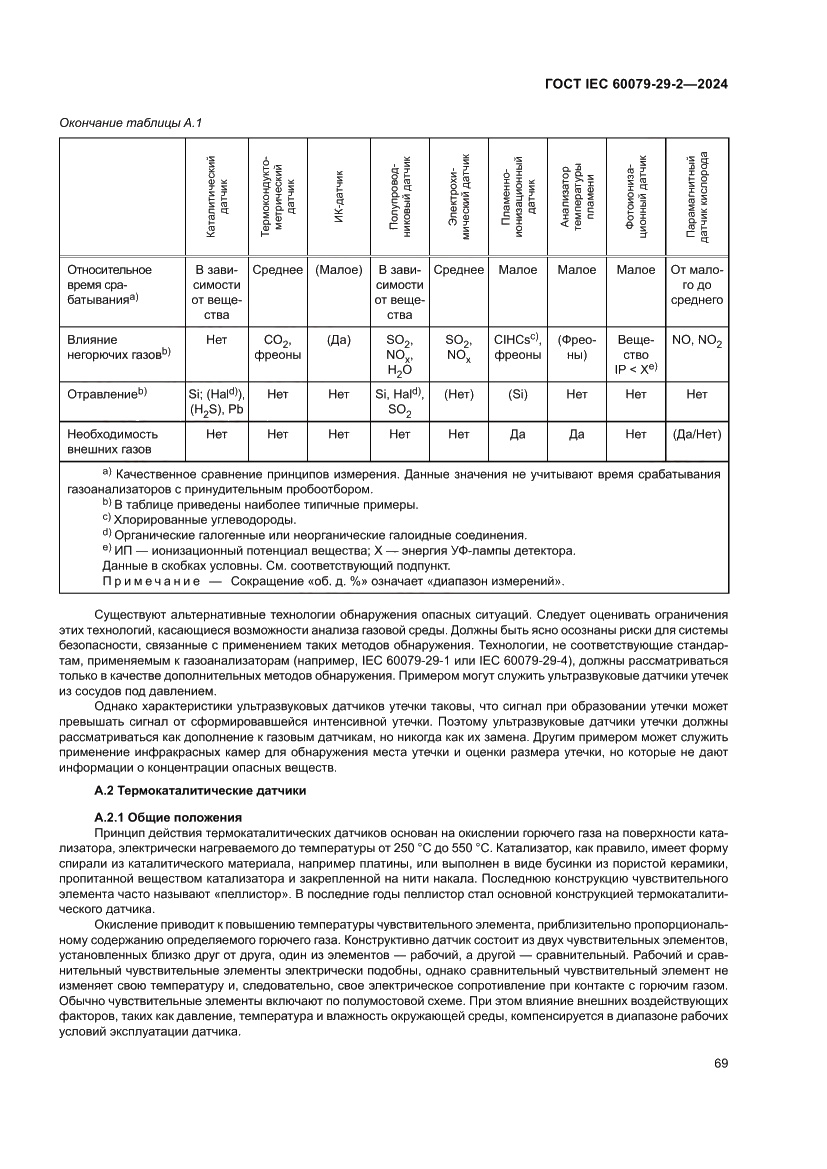 Страница 75 ГОСТ IEC 60079-29-2-2024