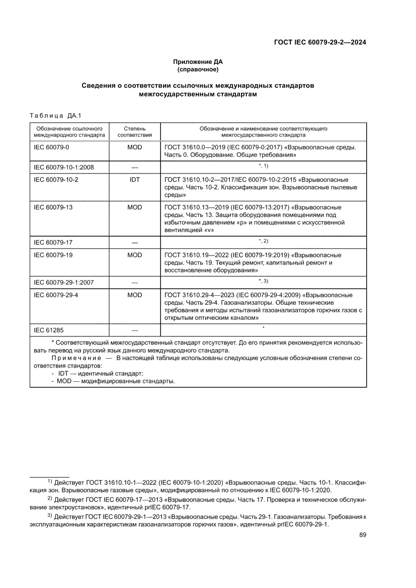 Страница 95 ГОСТ IEC 60079-29-2-2024
