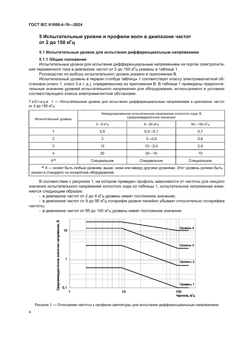 Страница 10 ГОСТ IEC 61000-4-19-2024
