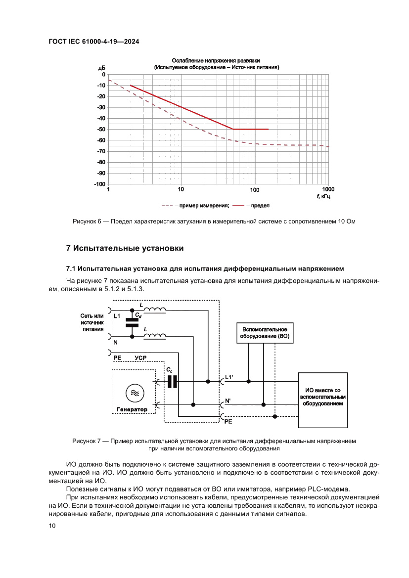 Страница 16 ГОСТ IEC 61000-4-19-2024