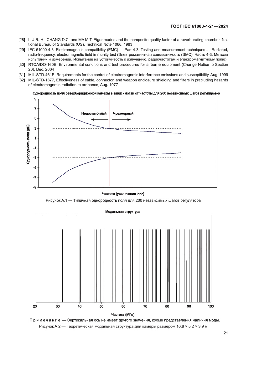 Страница 27 ГОСТ IEC 61000-4-21-2024