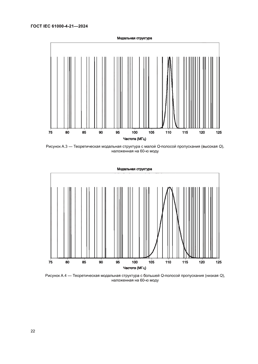 Страница 28 ГОСТ IEC 61000-4-21-2024
