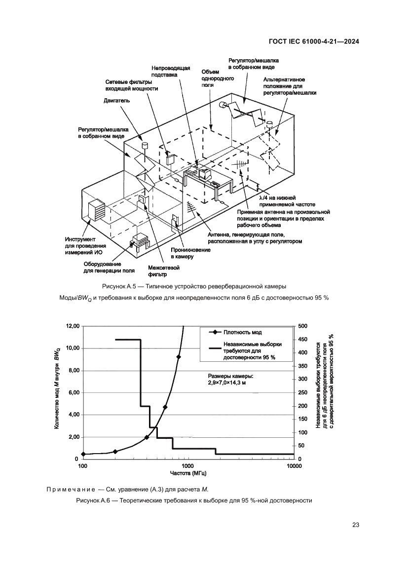 Страница 29 ГОСТ IEC 61000-4-21-2024