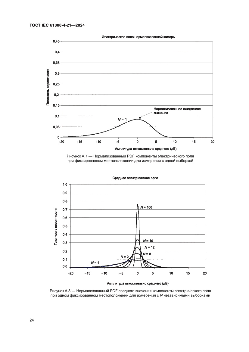 Страница 30 ГОСТ IEC 61000-4-21-2024
