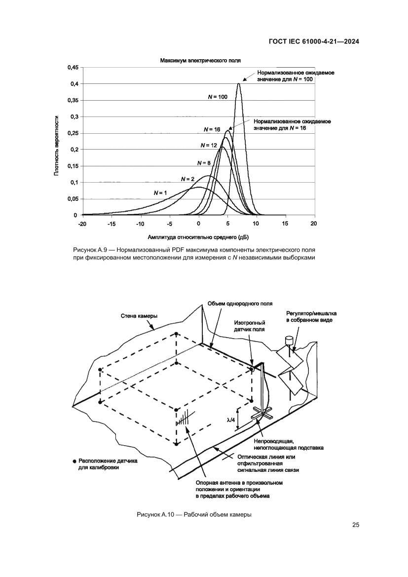 Страница 31 ГОСТ IEC 61000-4-21-2024