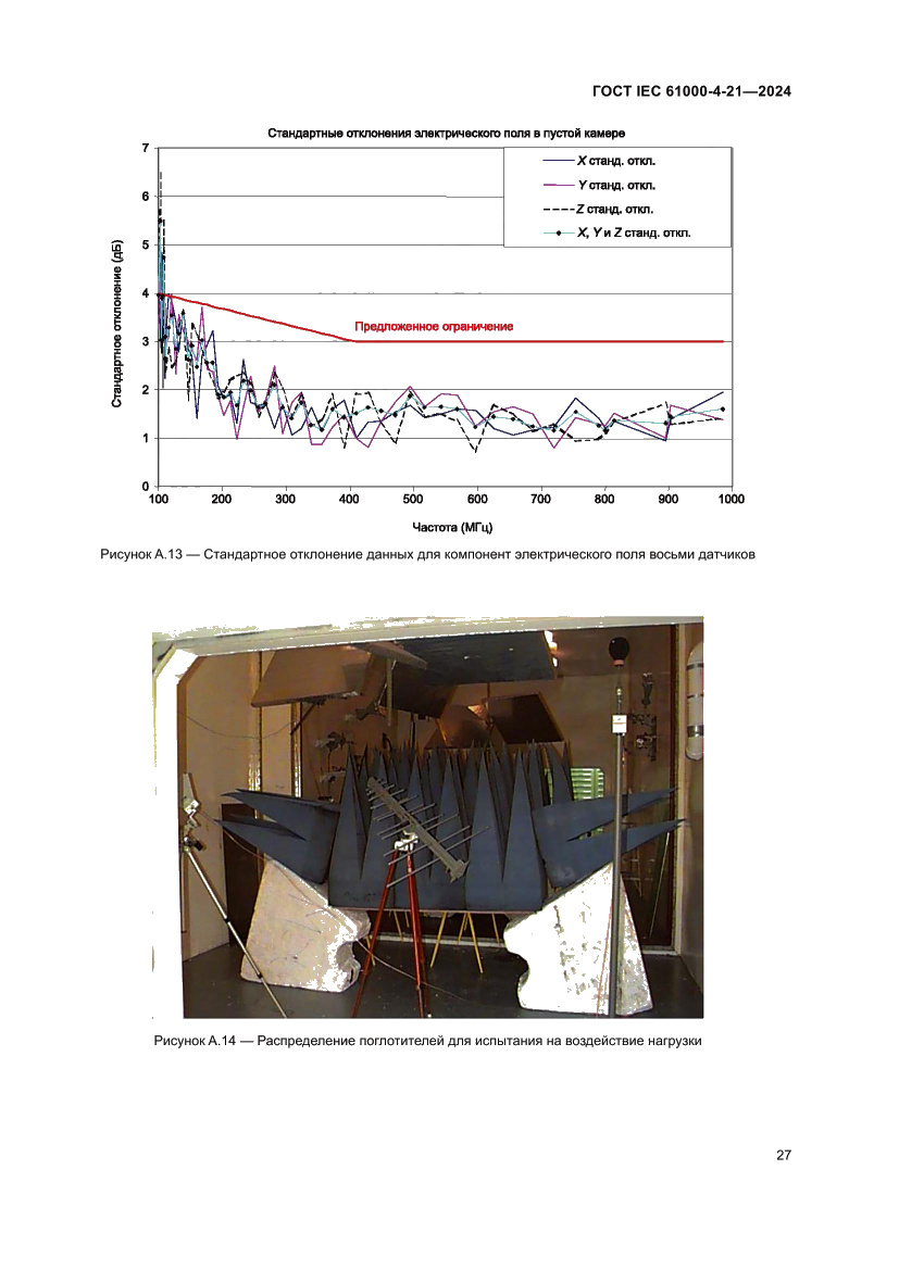 Страница 33 ГОСТ IEC 61000-4-21-2024