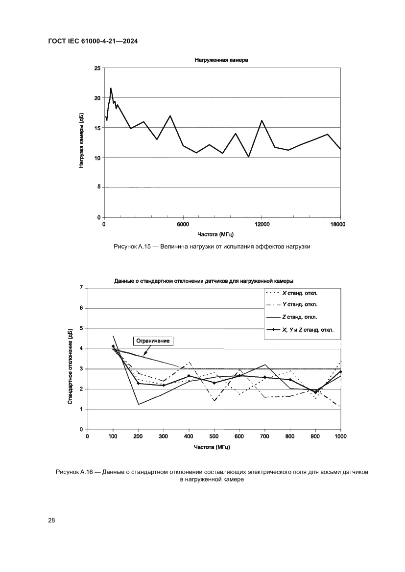 Страница 34 ГОСТ IEC 61000-4-21-2024