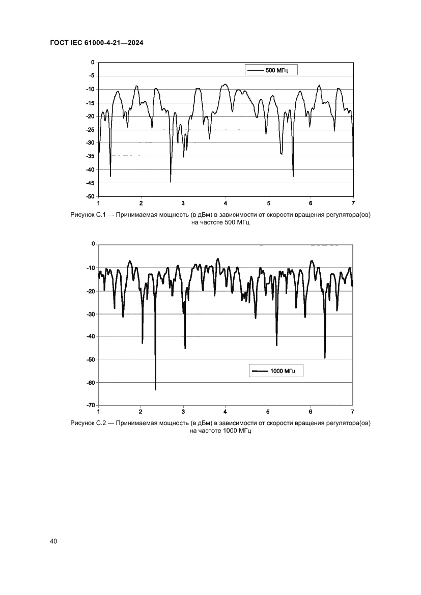 Страница 46 ГОСТ IEC 61000-4-21-2024