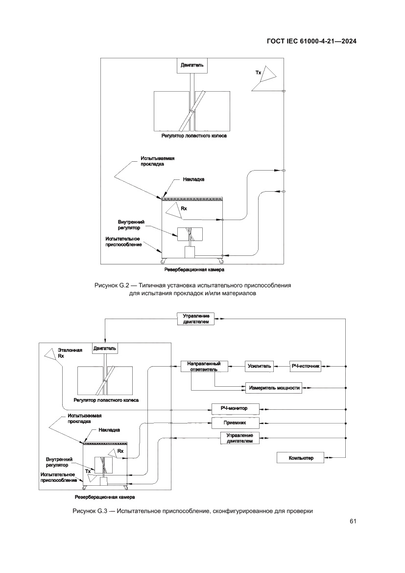 Страница 67 ГОСТ IEC 61000-4-21-2024