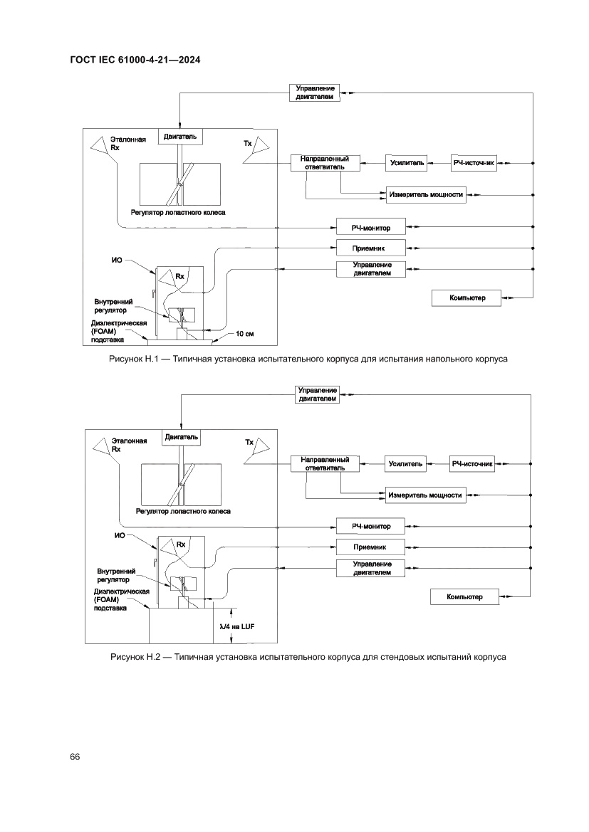 Страница 72 ГОСТ IEC 61000-4-21-2024
