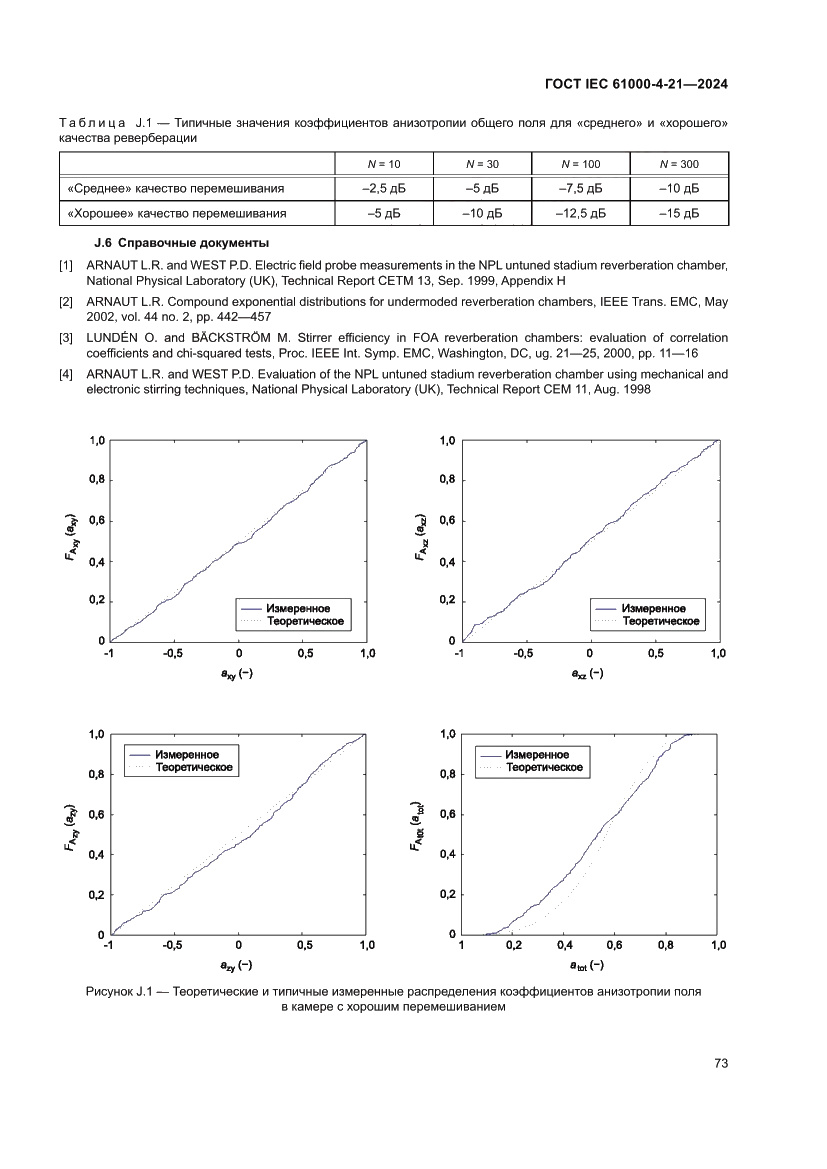 Страница 79 ГОСТ IEC 61000-4-21-2024