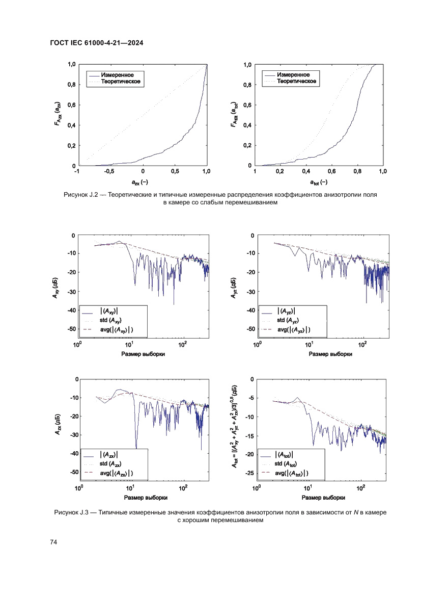 Страница 80 ГОСТ IEC 61000-4-21-2024