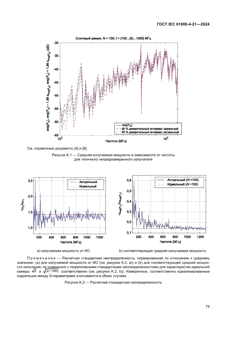 Страница 85 ГОСТ IEC 61000-4-21-2024