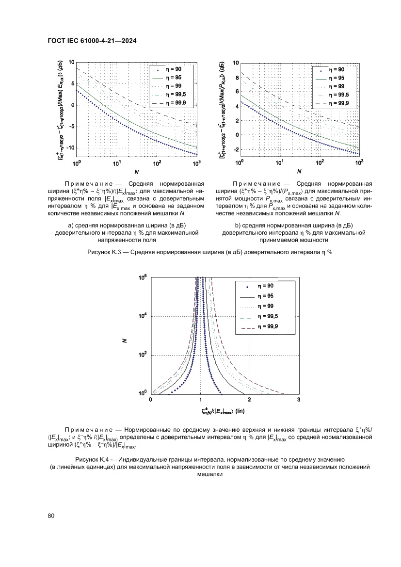 Страница 86 ГОСТ IEC 61000-4-21-2024